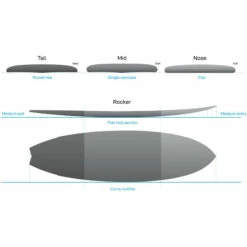 Elements HDT Fish Surfboard -Surf Sales Shop 44451 202320NSP20Elements20HDT20Fish20Surfboard20NEFS0920 20Ocean20Blue20Design.2000x2000