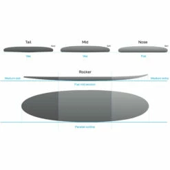 Protech Fun Surfboard -Surf Sales Shop 44468 202320NSP20Protech20Fun20Surfboard20NSPT092020 20White20Tint20Tech201.2000x2000