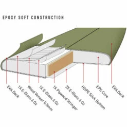 Dakoda Bullet Epoxy Softboard 15 Dakoda Bullet Epoxy Softboard -Surf Sales Shop 44480 202320Ocean20and20Earth20Dakoda20Bullet20Epoxy20Softboard20OESBSD20 20Olive20tech.2000x2000
