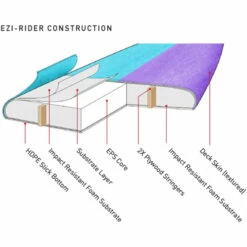 Mr Ezi Rider Twin Fin Surfboard -Surf Sales Shop 44486 202320Ocean20and20Earth20Mr20Ezi20Rider20Twin20Fin20Surfboard20OESEMRV20 20Violet20Tech.2000x2000
